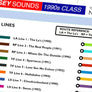 Liverpool Mersey of the 1990's Metro Map