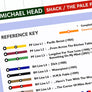 Mick Head Discography 1982 - 2022 Music Metro Map