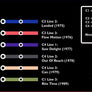 CAN Music Metro Map