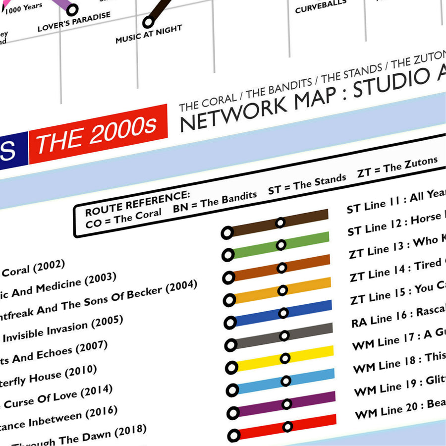 Liverpool Mersey of the 2000's Metro Map