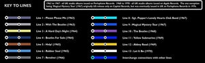The Beatles Music Metro Map