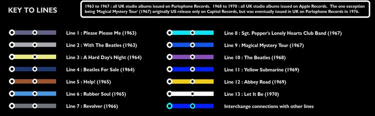 The Beatles Music Metro Map