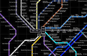 The Beatles Music Metro Map