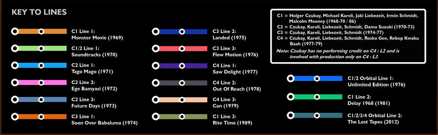 CAN Music Metro Map